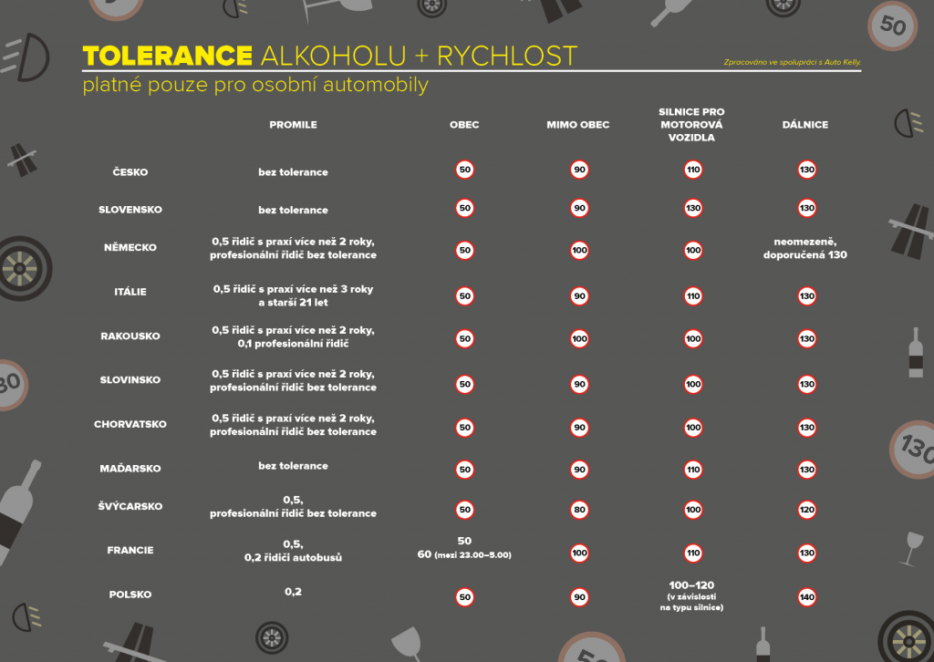 INFOGRAFIKA_dovolená_A6_alc. a rychlost