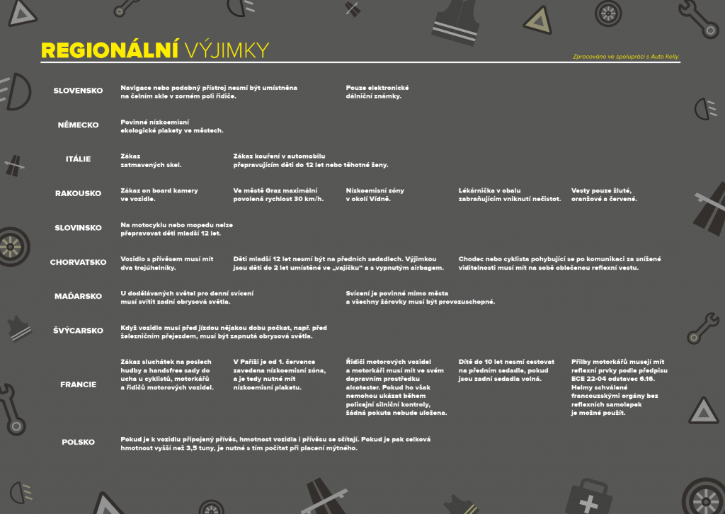 INFOGRAFIKA_dovolená_A6_reg. výjimky