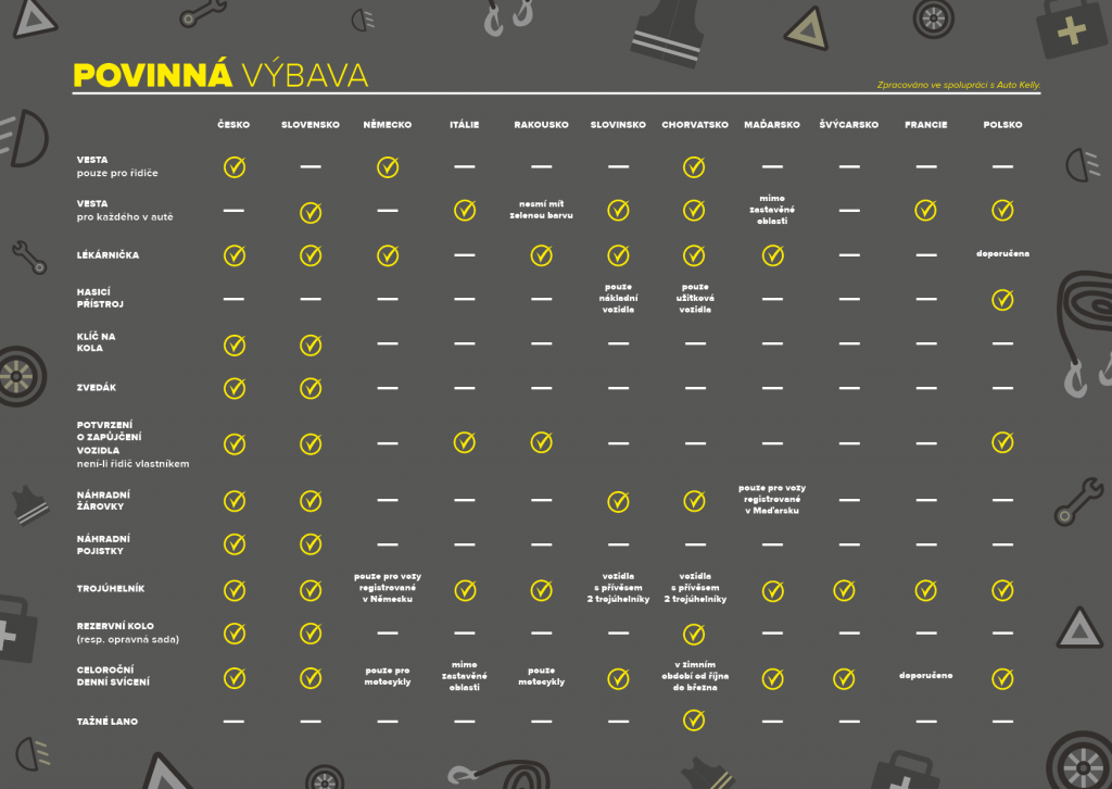 infografika dovolená 2