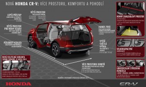 Honda CRV layout Czech