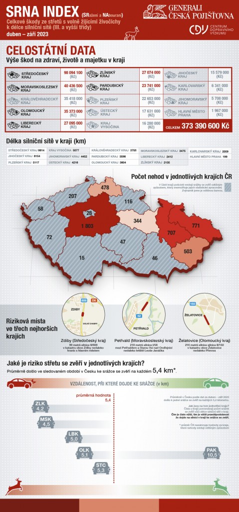 23_0297_ACC_generali_infografika_srna_index_CELEK
